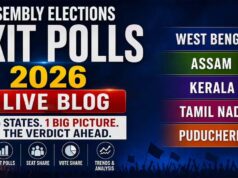 EXIT Poll: पश्चिम बंगाल में ममता का किला टूटा, BJP की ओर पूर्ण बहुमत की ओर बढ़ती लहर