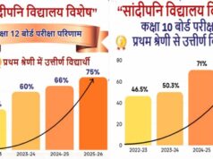 10वीं-12वीं के परीक्षा परिणामों में 20 से 28 प्रतिशत तक की बढ़ोतरी