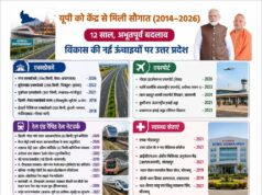 जेवर एयरपोर्ट, गंगा एक्सप्रेसवे, देश की पहली रैपिड रेल, एम्स, फर्टिलाइजर कारखाना, सेमीकंड्क्टर यूनिट, सरयू नहर राष्ट्रीय परियोजना, केन-बेतवा नदी जोड़ो आदि परियोजनाओं के जरिए यूपी ने बनाई अलग पहचान