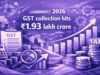 जून में GST से ₹1.94 लाख करोड़ की कमाई, सरकार का टैक्स कलेक्शन फिर रहा मजबूत