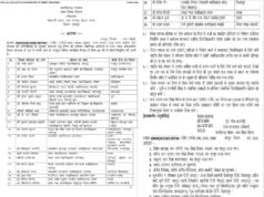 उच्च शिक्षा विभाग ने 29 अंशकालीन जिला संगठकों की सूची की जारी