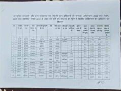 CG Crime: आदिवासियों को पट्टा दिलाने का वादा बना ठगी का जाल, AI से फर्जी दस्तावेज तैयार होने की आशंका