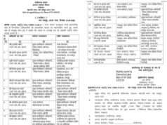 छत्तीसगढ़ सरकार का बड़ा तबादला आदेश, 19 प्रशासनिक अफसर बदले, इंद्रजीत बर्मन बने स्वास्थ्य संचालक