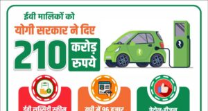स्वच्छ परिवहन और हरित विकास का मॉडल बना यूपी, सब्सिडी योजना से बढ़ा इलेक्ट्रिक वाहनों का चलन