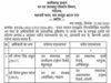 CG Forest Department Transfer: वन विभाग में तबादलों की लिस्ट जारी, कई वन मंडलाधिकारी बदले