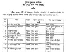 पुलिस महकमे में बड़ा बदलाव, 35 अफसरों का ट्रांसफर; कई जिलों के अधिकारी बदले