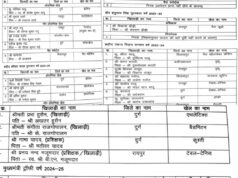 राज्य शासन द्वारा खेल अलंकरणों के लिए चयनित खिलाड़ियों की सूची जारी