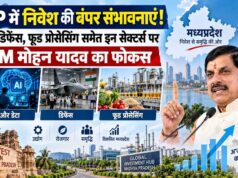 MP में निवेश की बंपर संभावनाएं! AI, डिफेंस, फूड प्रोसेसिंग समेत इन सेक्टर्स पर CM मोहन यादव का फोकस