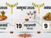 नुआखाई, महाअष्टमी और गोवर्धन पूजा पर छुट्टी, रायपुर में 3 स्थानीय अवकाश घोषित