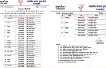 मध्य प्रदेश BJP युवा मोर्चा की नई टीम घोषित, 19 जिलों में बदले पदाधिकारी